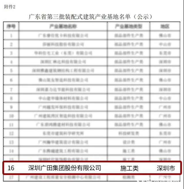 廣田集團被授予“廣東(dong) 省裝配式建築產(chan) 業(ye) 基地”稱號