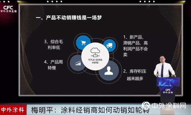 掌握動銷秘訣，讓塗料經銷商如虎添翼