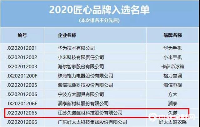 守初心、鑄匠心｜久諾集團成功入選“2020匠心品牌榜”