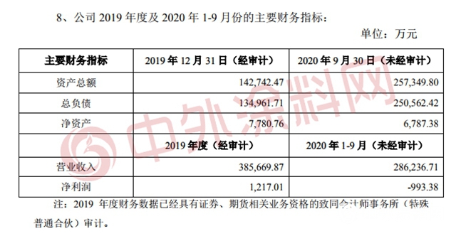 三棵樹對全資子公司增資3億 促進其良性運營和可持續發展