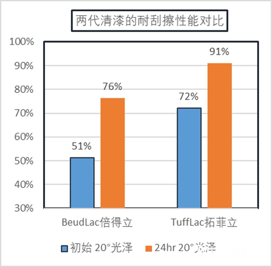 煥新視覺、倍耐防護——立邦創新技術刷新汽車塗裝未來