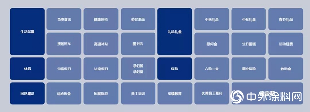 疫情下廣開數字化招聘，嘉寶莉工程漆「C嘉計劃」攬獲兩項大獎