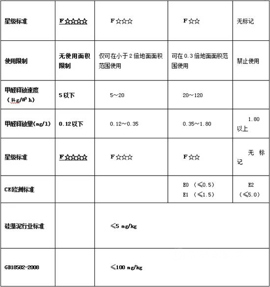 最新檢測報告丨和一水性矽藻泥符合F4星國際環保標準