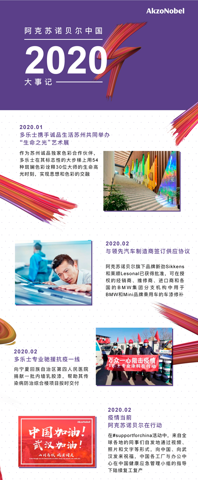 阿克蘇諾貝爾：回望2020，感謝有你！