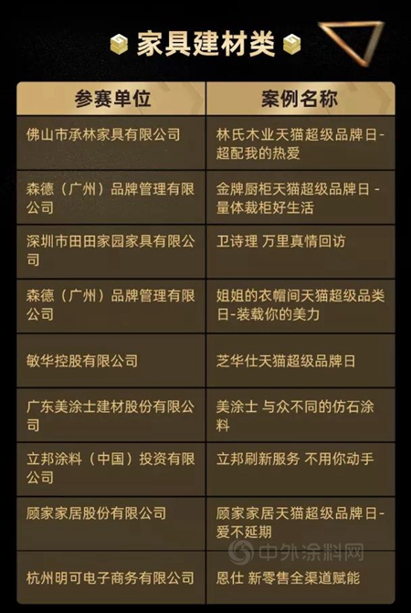 揭秘美塗士斬獲“電商奧斯卡”金麥獎的底層邏輯