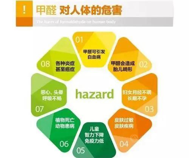 新房裝修完工別急著入住，除甲醛很重要！