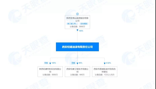 重磅｜2020中國塗料十大事件發布