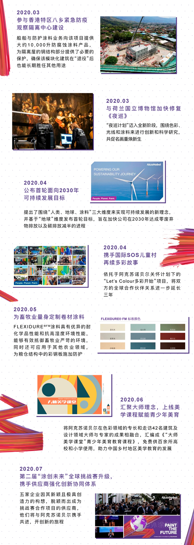 阿克蘇諾貝爾：回望2020，感謝有你！