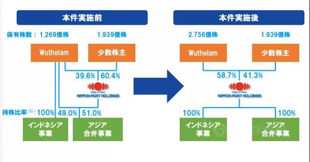 重磅｜2020中國塗料十大事件發布