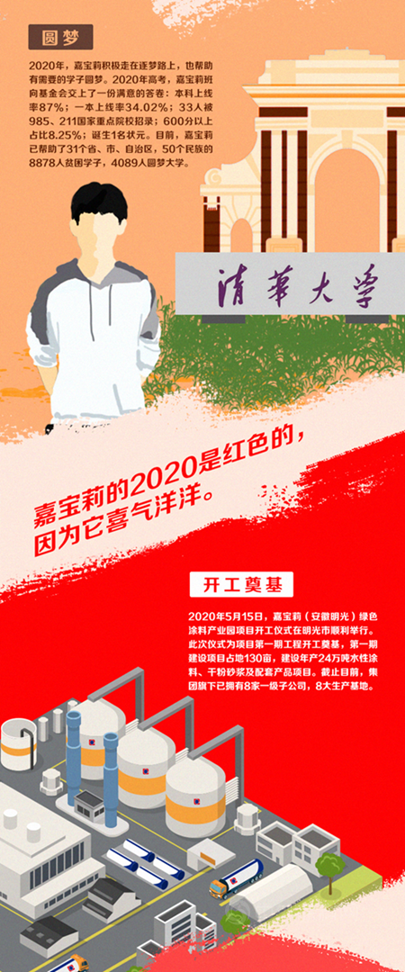 嘉寶莉的2020年是什麽(me) 顏色？