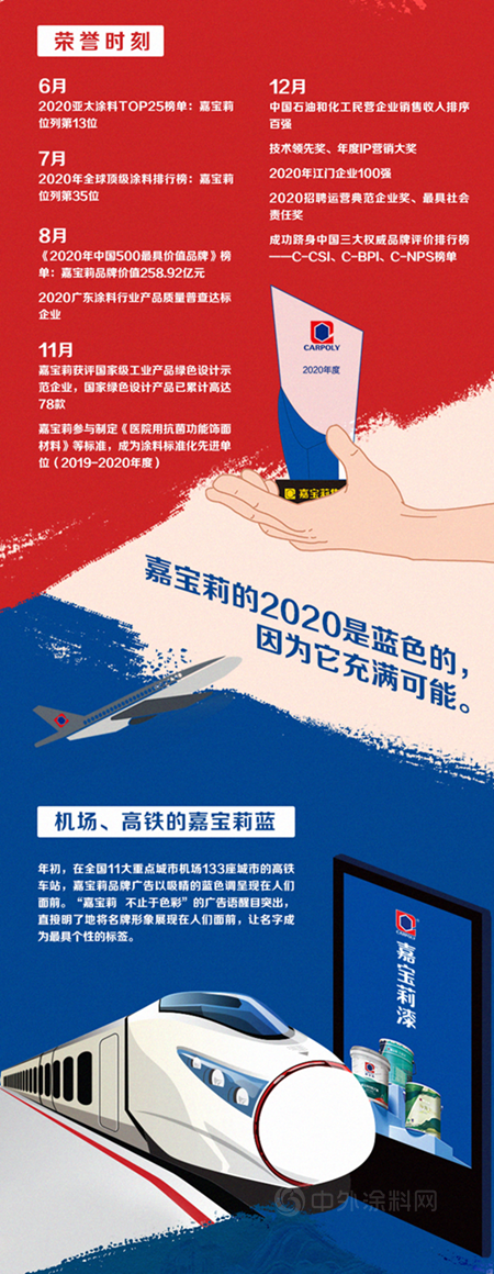 嘉寶莉的2020年是什麽(me) 顏色？