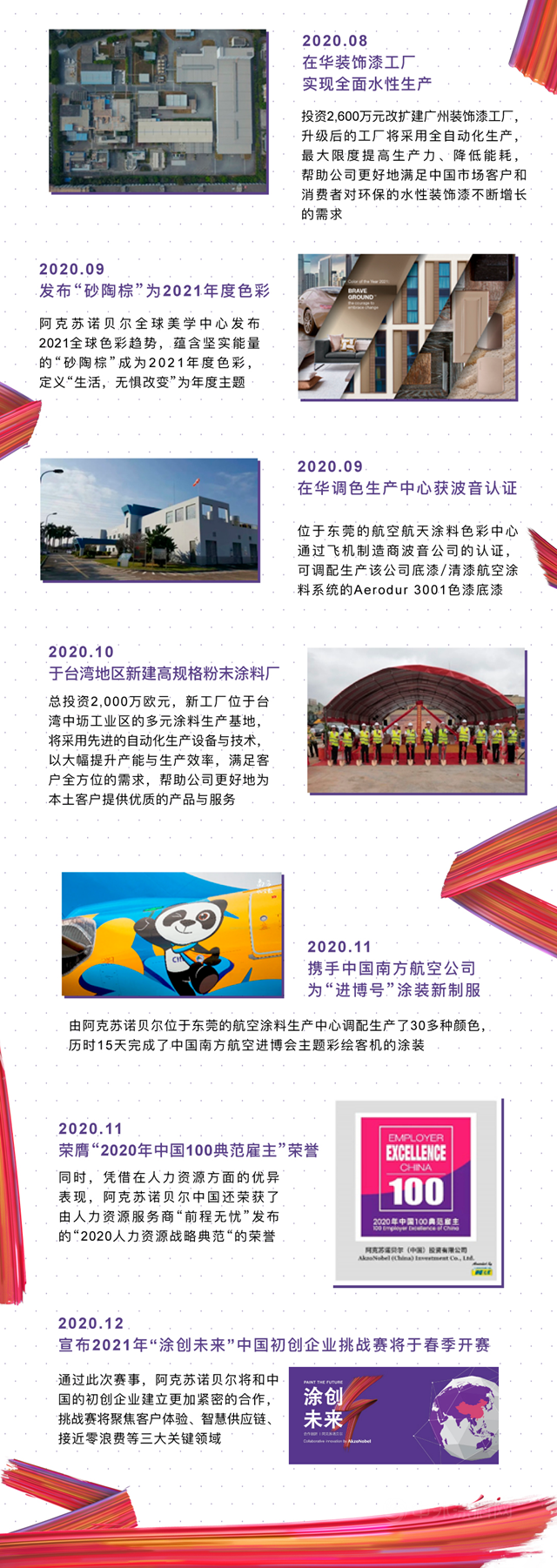 阿克蘇諾貝爾：回望2020，感謝有你！