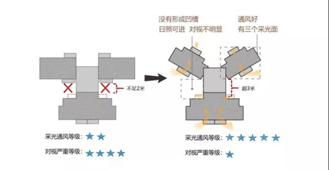碧桂園發力健康住宅 後疫情時代凸顯品牌優(you) 勢
