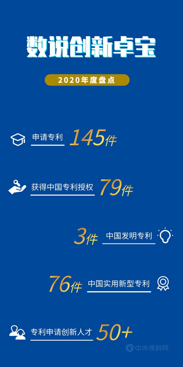 數說創新卓寶​