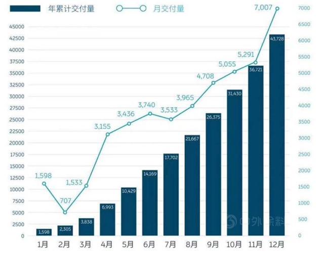 五年投入30億(yi)  蔚來發布二手車業(ye) 務體(ti) 係