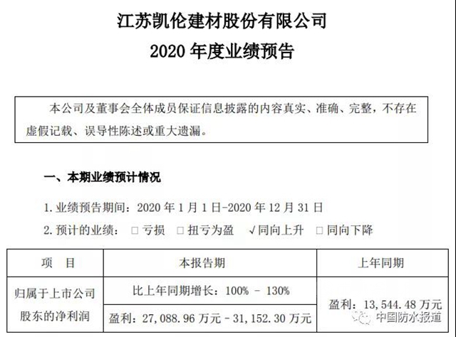 凱倫(lun) 股份:預計2020年度淨利潤2.71億(yi) ~3.12億(yi) 元,同比增長100%~130%！