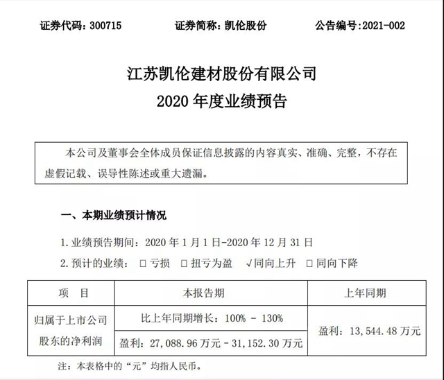 同比增長100%~130%！2020年度凱倫(lun) 股份業(ye) 績預告火熱出爐