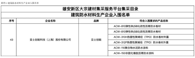 亞(ya) 士防水助力雄安｜正品正標，服務國家千年大計