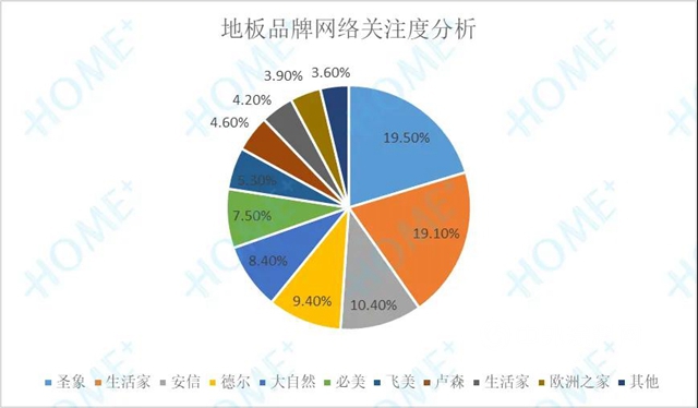 2020中國家居消費趨勢研究地板行業(ye) 報告
