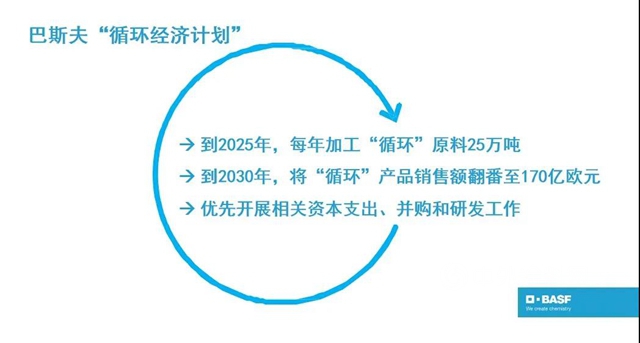 巴斯夫鎖定“循環經濟計劃”目標