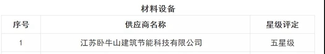 臥牛山節能榮獲當代置業(ye) 五星級供應商
