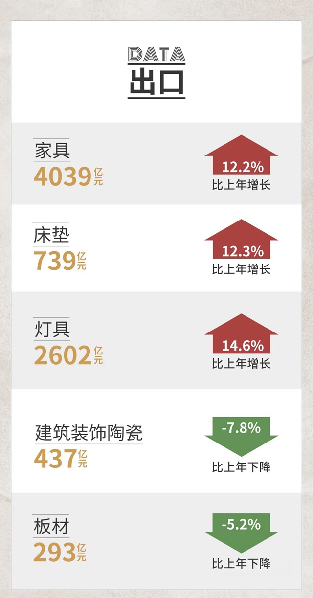 2020中國泛家居產(chan) 業(ye) 進出口大數據報告