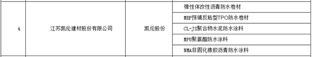 雄安新區首批擬入圍集采目錄企業(ye) 名單公布 凱倫(lun) 股份光榮入選