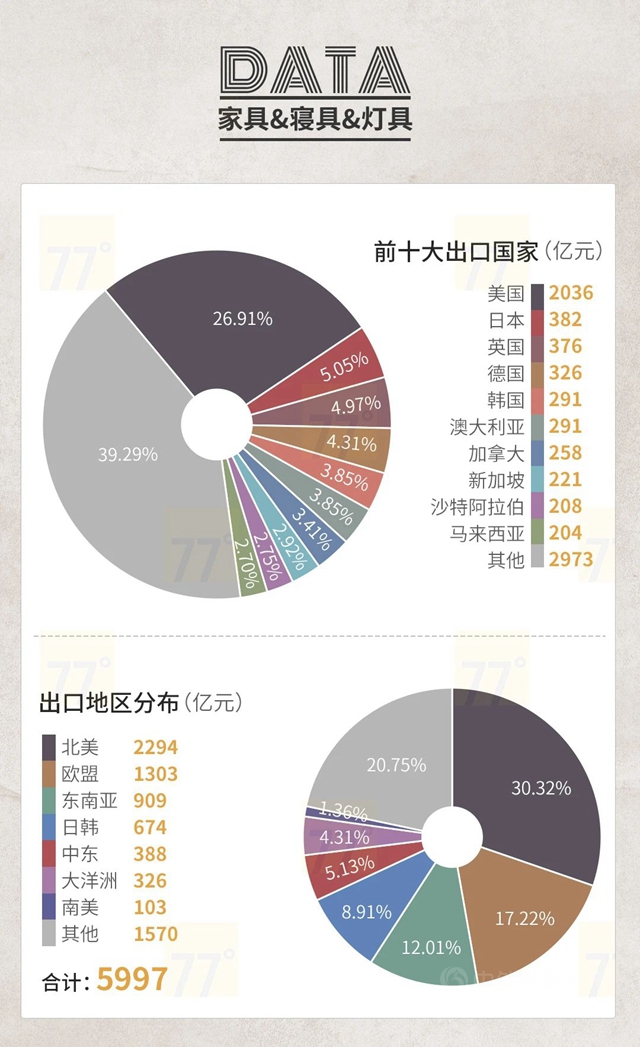 2020中國泛家居產(chan) 業(ye) 進出口大數據報告