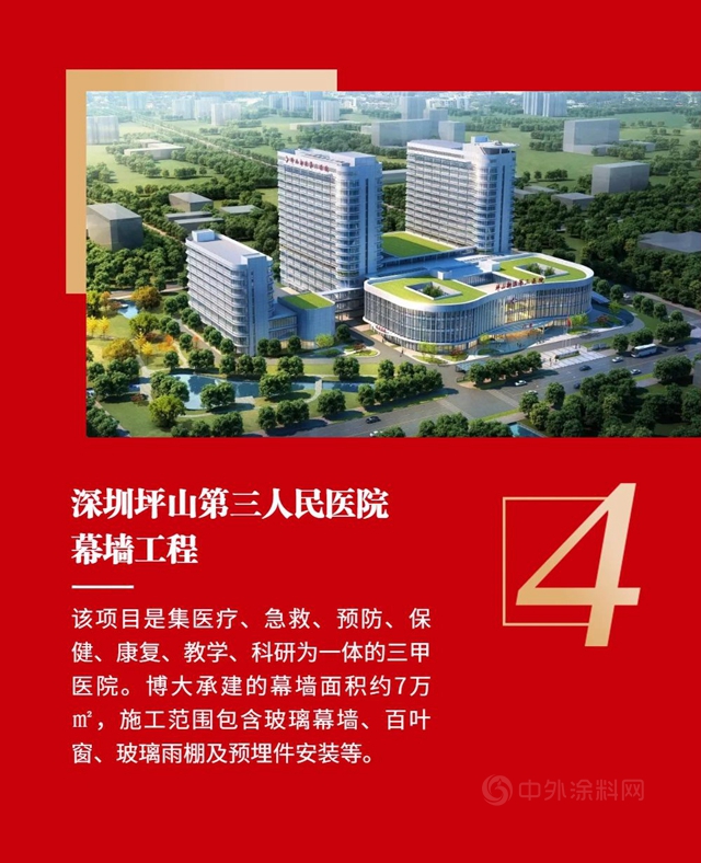 138.42億(yi) ！博大建設集團2020年再創發展奇跡！