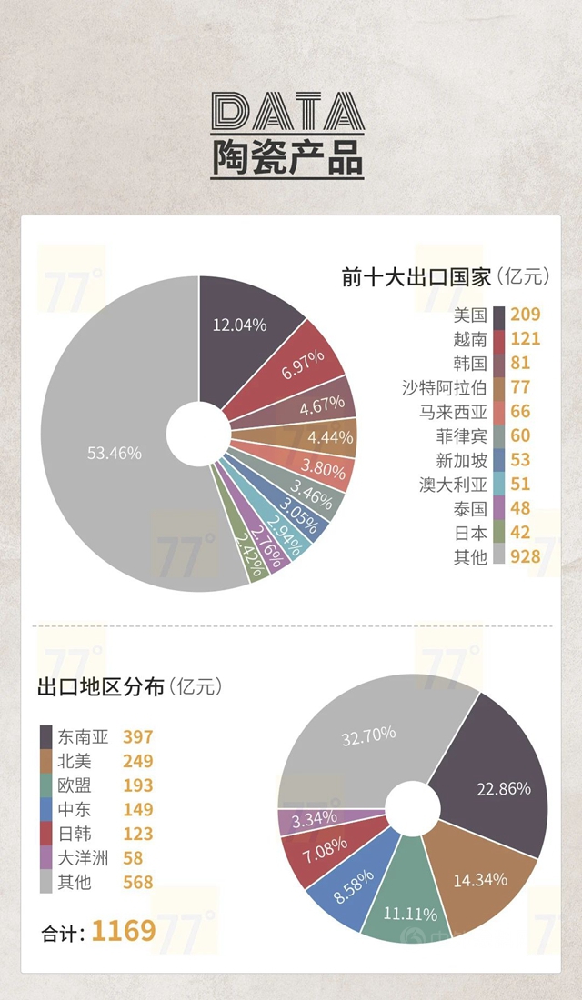 2020中國泛家居產(chan) 業(ye) 進出口大數據報告