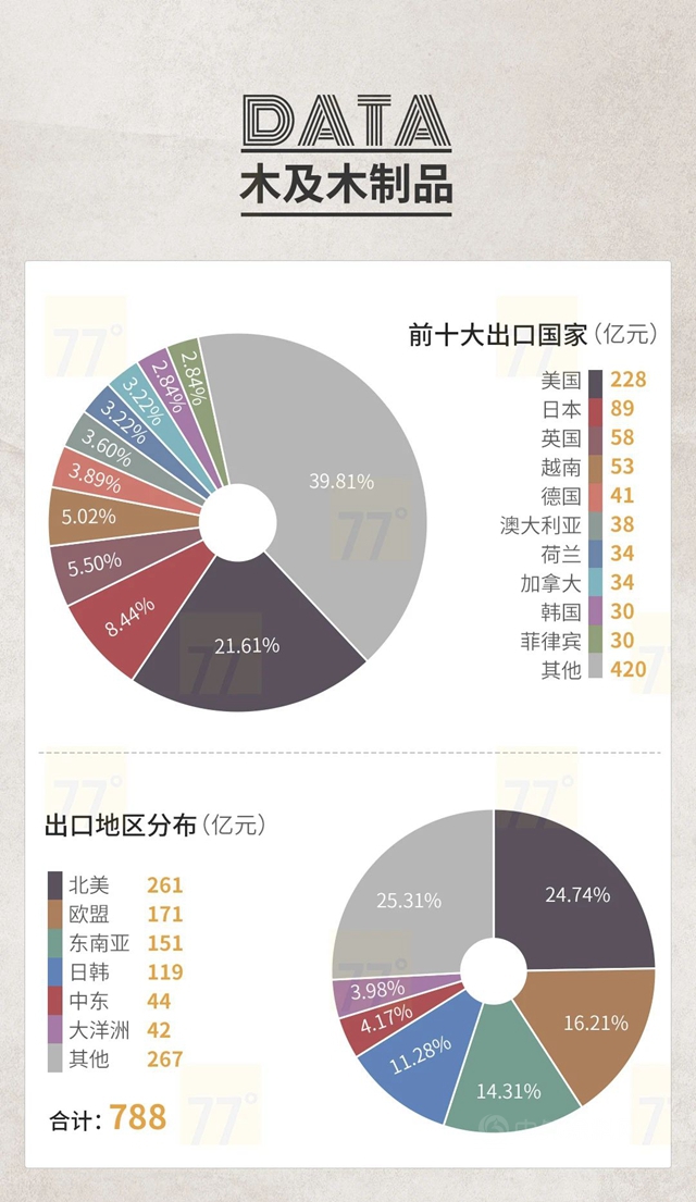2020中國泛家居產(chan) 業(ye) 進出口大數據報告