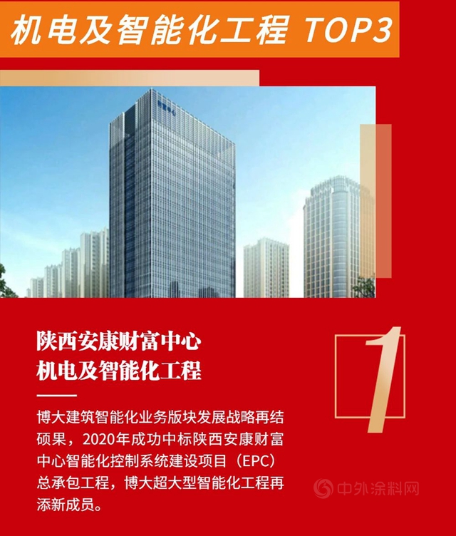 138.42億(yi) ！博大建設集團2020年再創發展奇跡！