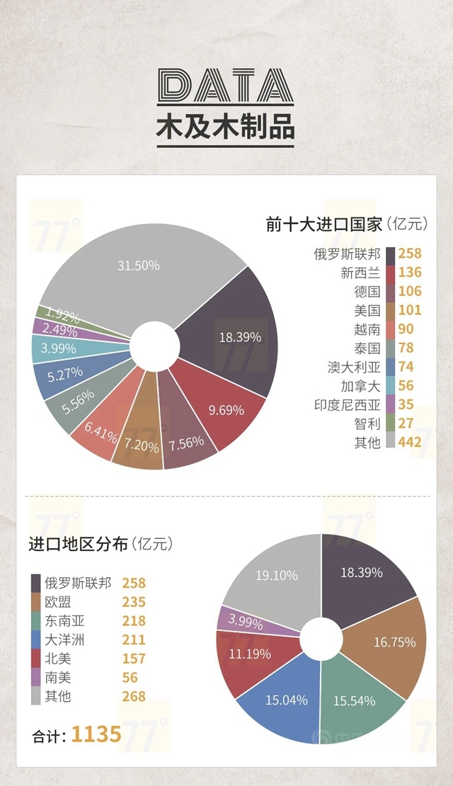 2020中國泛家居產(chan) 業(ye) 進出口大數據報告
