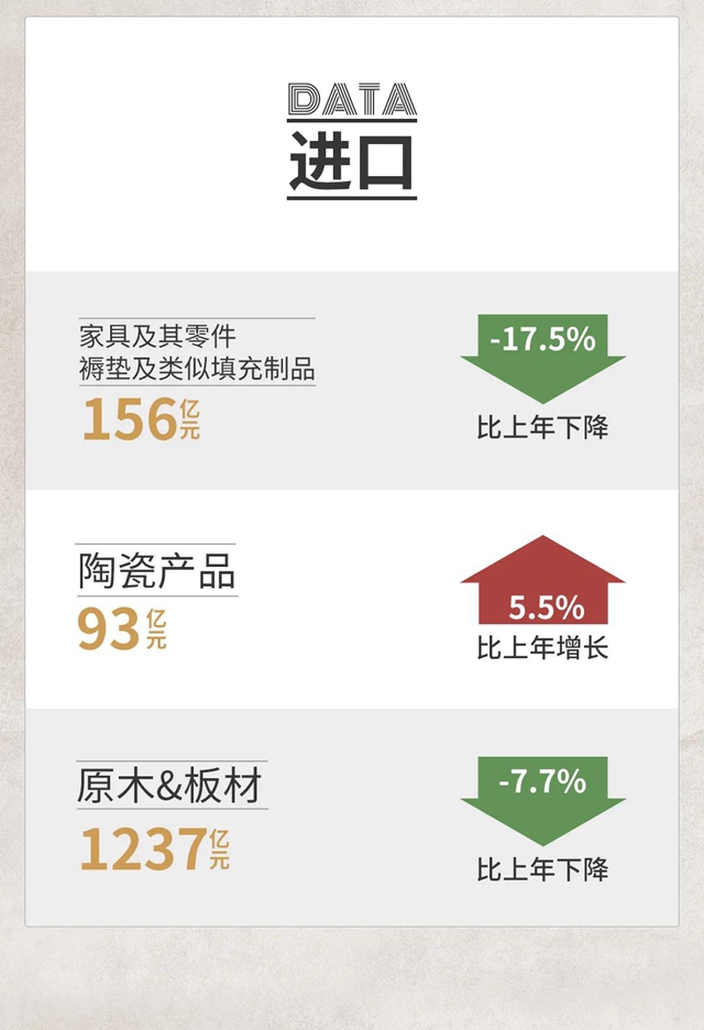 2020中國泛家居產(chan) 業(ye) 進出口大數據報告