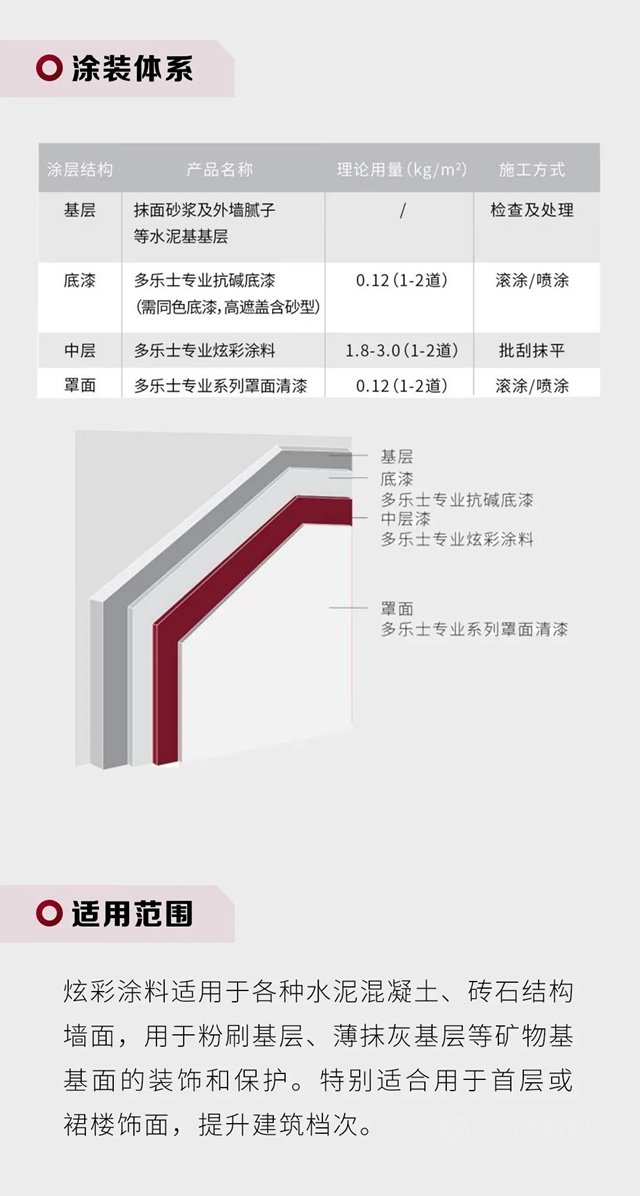 專(zhuan) 業(ye) 產(chan) 品｜色彩斑斕炫彩塗料，為(wei) 建築穿上華麗(li) “新裝”