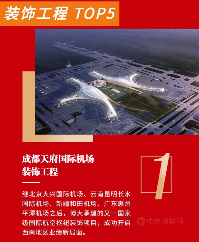 138.42億(yi) ！博大建設集團2020年再創發展奇跡！