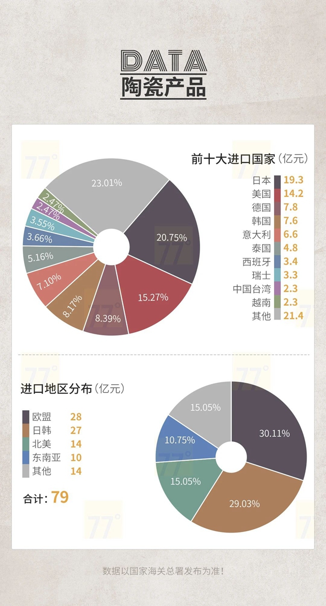 2020中國泛家居產(chan) 業(ye) 進出口大數據報告