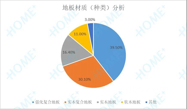 2020中國家居消費趨勢研究地板行業(ye) 報告