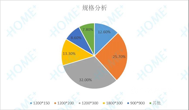 2020中國家居消費趨勢研究地板行業(ye) 報告