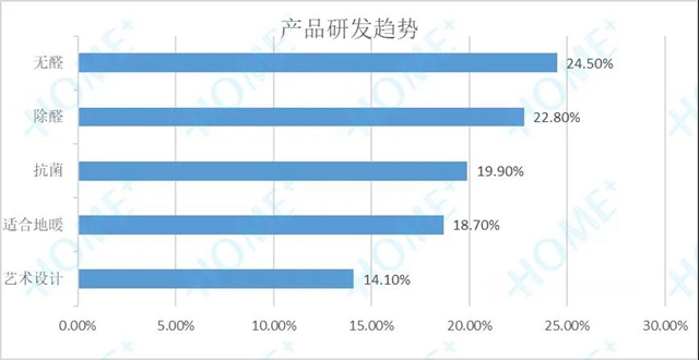 2020中國家居消費趨勢研究地板行業(ye) 報告