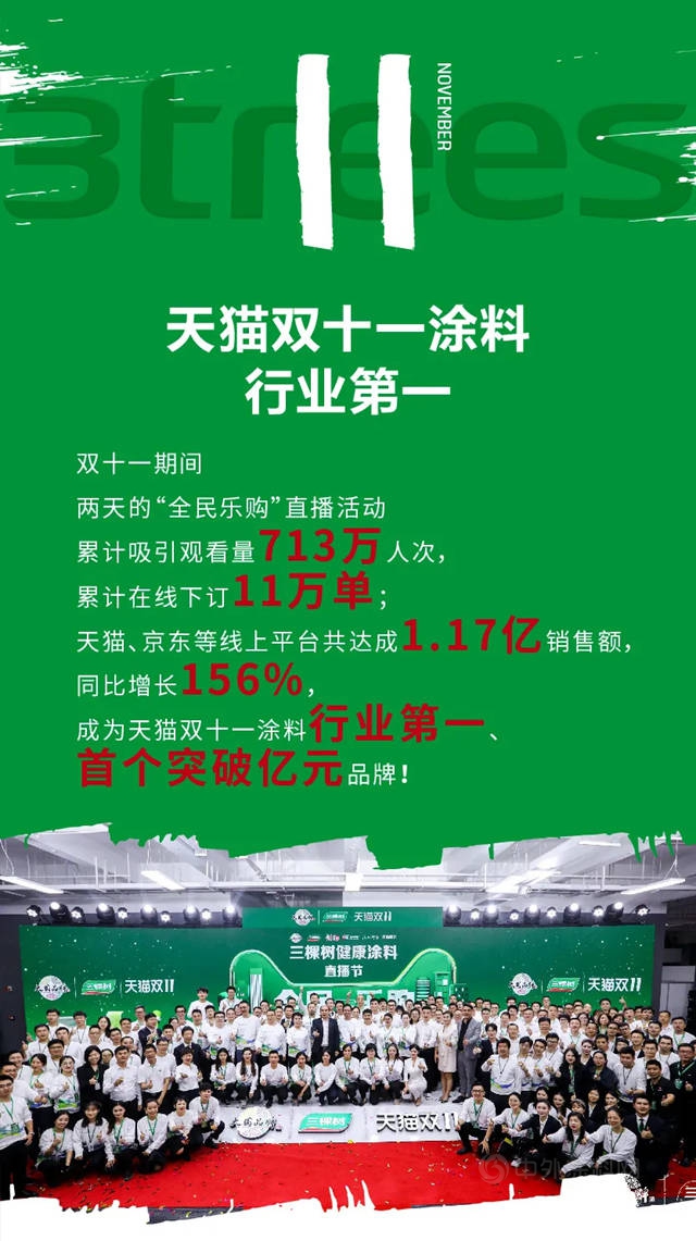 2020年三棵樹的24個(ge) 高光時刻