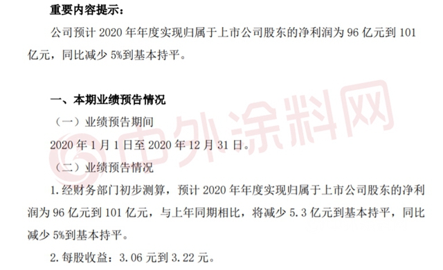 上市19年淨利翻100倍，萬(wan) 華化學盈利百億(yi) 不如去年？