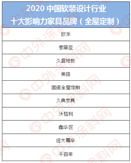 設計師最愛！三棵樹/立邦長潤發/嘉寶莉/大寶漆榮登2020中國軟裝設計大賽十大綠色供應鏈榜單