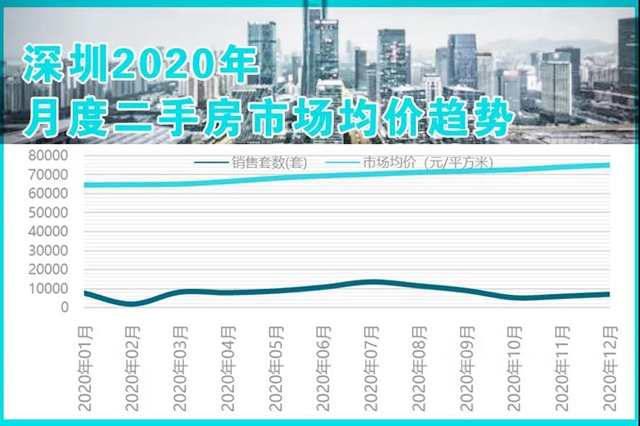 越調控越投機，深圳圍剿“代持”買(mai) 房