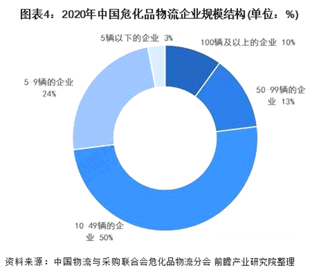 危化運輸再受挑戰，多地開啟嚴(yan) 查模式！