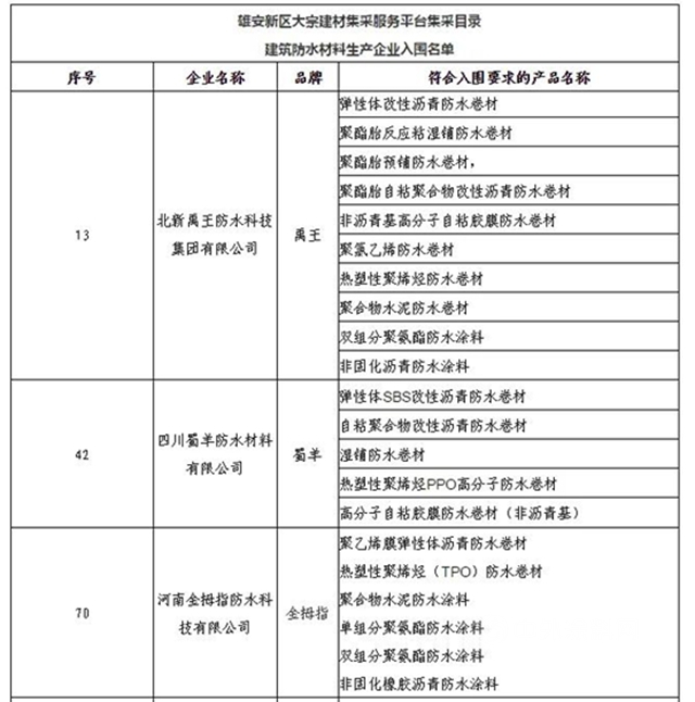 交流、中標、榮譽 | 北新防水近期動態請查收