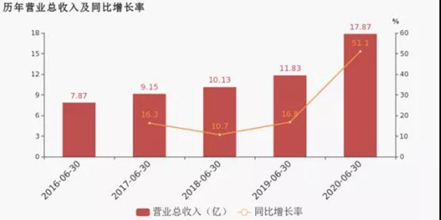 外貿回暖跡象顯著，家居企業(ye) 如何重回增長軌道？