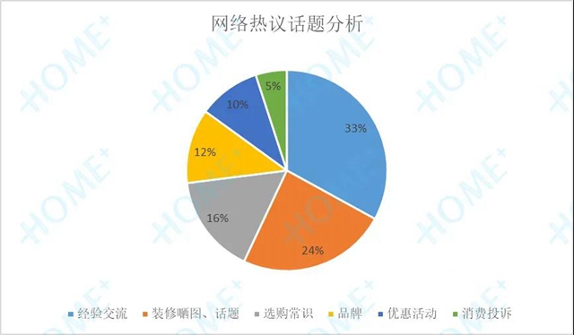 2020中國家居消費趨勢研究地板行業(ye) 報告