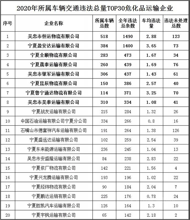 危化運輸再受挑戰，多地開啟嚴(yan) 查模式！