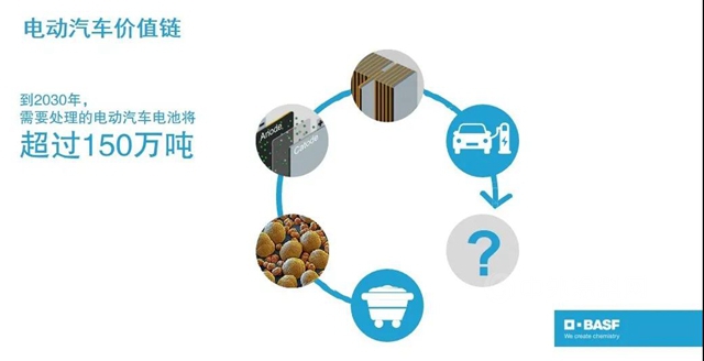 巴斯夫鎖定“循環經濟計劃”目標